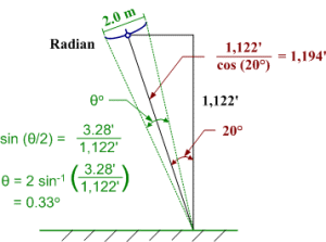 Radian Altitude & Apparent Size - Airplanes and Rockets