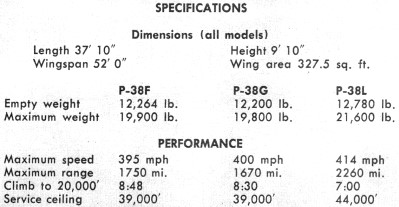 P-38 Lightning Specifications and Performance - Airplanes & Rockets