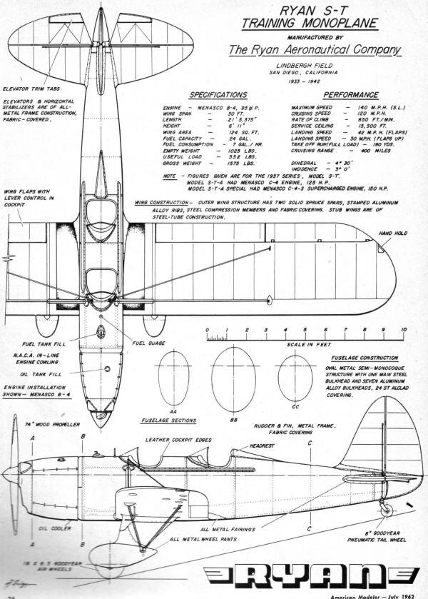 Ryan ST-3 Port Side, Top, Front View - Airplanes and Rockets