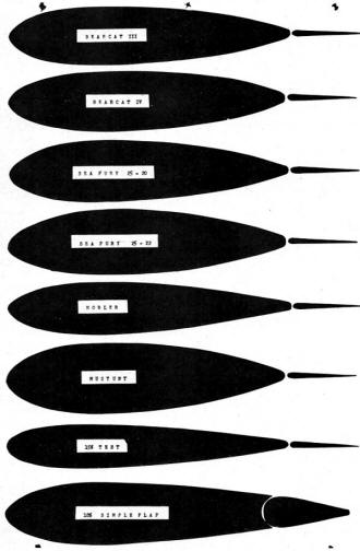 Airfoils presented here are 25% of original size - Airplanes and Rockets