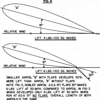 Nobler airfoil A.O.A 15°, flaps 30° makes 6 lbs. lift at 50 MPH - Airplanes and Rockets