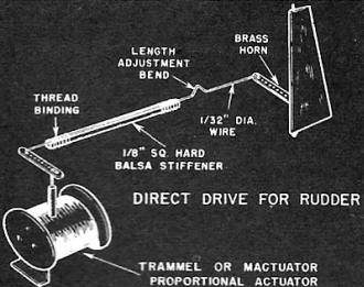 Direct drive for rudder - RF Cafe