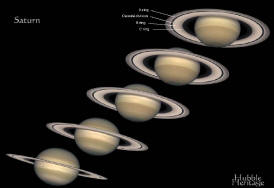 The Rings of Saturn - RF Cafe
