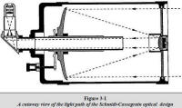 Celestron Schmidt-Cassegrain Cross-Section - Airplanes & Rockets
