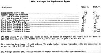 Minimum Voltage For Equipment Types - Airplanes and Rockets