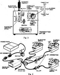 O.S. Digitron DP-3 Radio Control System User Manual (p4) - Airplanes and Rockets