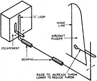 Equipment for transmitting the motion of the escapement - Airplanes and Rockets