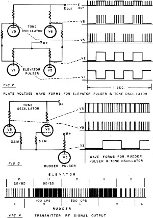 WAG transmitter timing diagram - Airplanes and Rockets