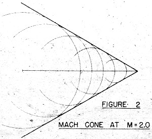 Mach cone at M = 2.0 - Airplanes and Rockets