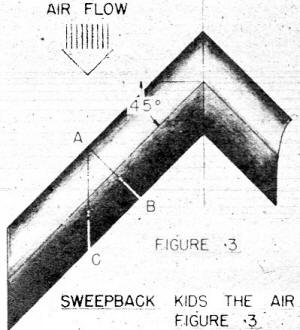 Sweepback kids the air - Airplanes and Rockets