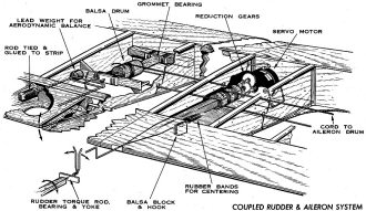 Coupled Aileron Ruddered System for Radio Control mechanical drawing - Airplanes and Rockets