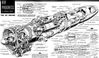 Turbine Jet Engine Cross Section, July 1951 Air Trails - Airplanes and Rockets