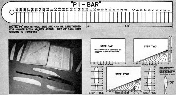 Propeller Layouts Are Simplified with the "Pi-Bar" from 1955 Annual Edition of Air Trails - Airplanes and Rockets