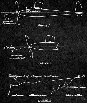 Professor Phugoid and His Contribution to Modeling, from April 1951 Air Trails - Airplanes and Rockets