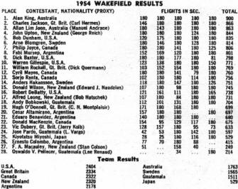 1954 Wakefield Results - Airplanes and Rockets