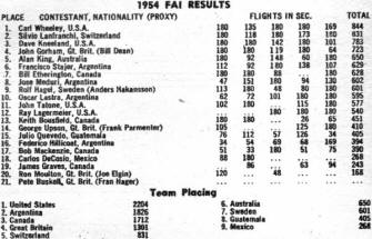 1954 FAI Gas Results - Airplanes and Rockets