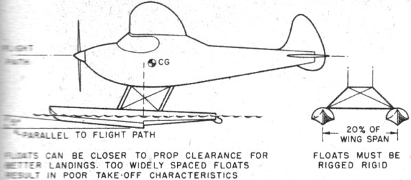Float Configuration -  Airplanes and Rockets