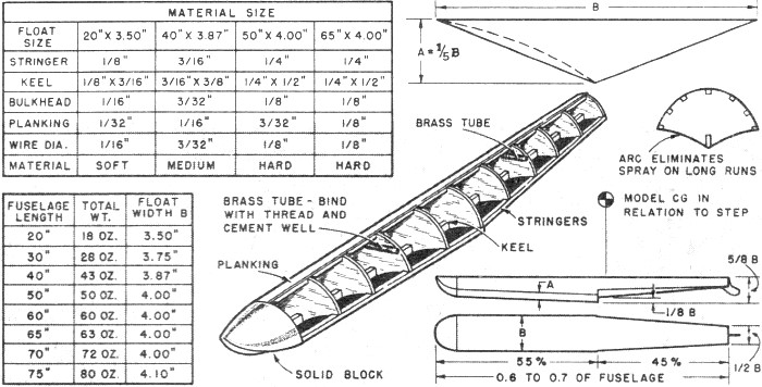 Traditional Float Style Plans - Airplanes and Rockets