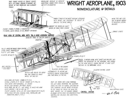 Wright Aeroplane, 1930, Nomenclature and Details - Airplanes and Rockets
