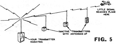 Interference from other transmitters - Airplanes and Rockets
