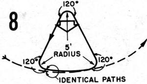 Consecutive Inside Triangular Loops ,1957 AMA C/L Stunt - Airplanes and Rockets