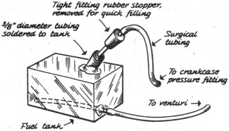 Clif Norman, Philadelphia, Pennsylvania, offers answer to problem of quick-filling pressure tank - Airplanes and Rockets