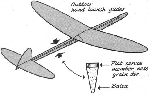 Outdoor hand-launch glider fuselage - Airplanes and Rockets