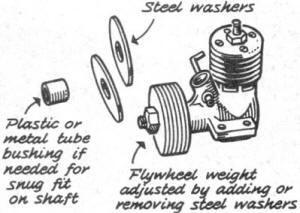 Add necessary number of steel washers to crankshaft to build up fly­wheel of desired weight - Airplanes and Rockets