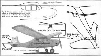 Various Airplane Terms, Flying the R/C Plane, December 1954 Popular Electronics - Airplanes and Rockets