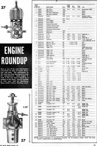 1955 Model Engine Specifications Chart - Airplanes and Rockets