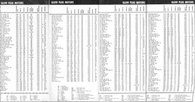 Glow Plug Motor Specification Chart, 1963 Annual American Modeler - Airplanes and Rockets