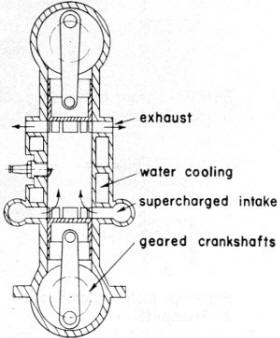 A "double -piston" engine, Inside the 2-Cycle Engine, February 1968 AAM - Airplanes and Rockets