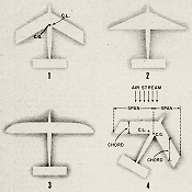 A Mechanical Brain for Catching Thermals, Model Annual 1956 Air Trails - Airplanes and Rockets