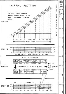 Airfoil plotting - Airplanes and Rockets