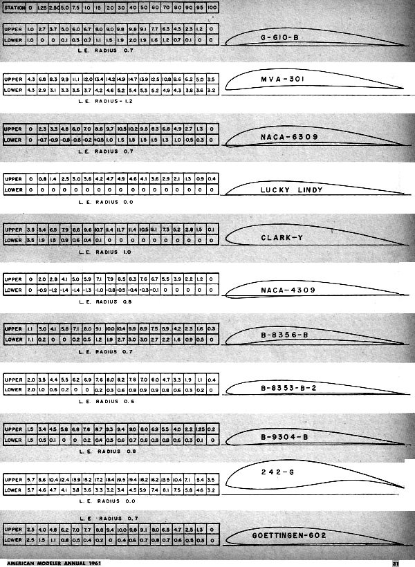 airfoil airplane