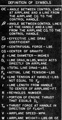 Control-Line Aerodynamics Made Painless, Definition of Symbols, Jul/Aug 1966 AM