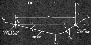 Control-Line Aerodynamics Made Painless, Figure 1, Jul/Aug 1966 AM