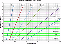 Balsa density-weight charts by Al and Rod Clark - Airplanes and Rockets