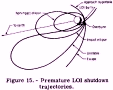 Apollo Program Abort Planning - RF Cafe