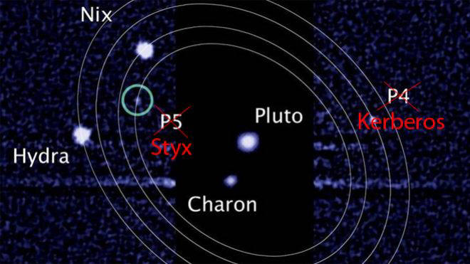Pluto's Smallest Moons Officially Named - Airplanes and Rockets