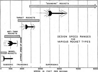 Model Rocketry's New Look, May 1961 American Modeler - Airplanes and Rockets