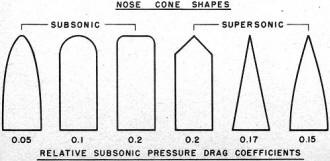 Relative subsonic pressure drag coefficients - Airplanes and Rockets