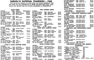 NARAM-10 National Standings 1968 - RF cafe