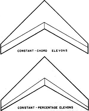 Spaceplane wing planforms - Airplanes and Rockets - Airplanes and Rockets