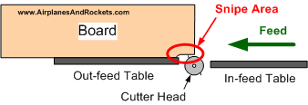 Sniping of wood occurs when cutter head is higher than out-feed table - Airplanes and Rockets