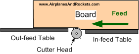 Planed thickness should exactly equal difference between in-feed and out-feed table heights - Airplanes and Rockets