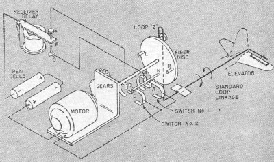 model airplane servos