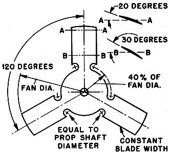 Ducted fan blade dimensions - Airplanes and Rockets