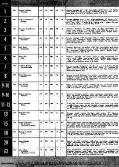 1955 Germany: International Wakefield Cup winners chart - Airplanes and Rockets