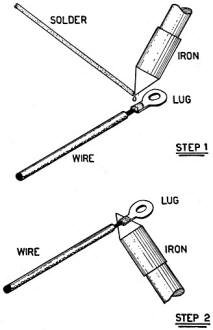 Soldering the ring terminal onto the ignition wire - Airplanes and Rockets